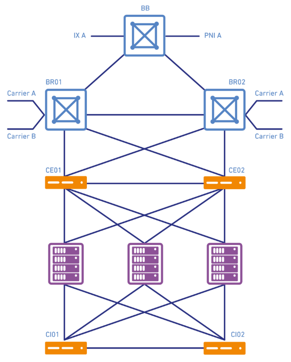 Internal_Network_Diagram.webp Internal_Network_Diagram.webp