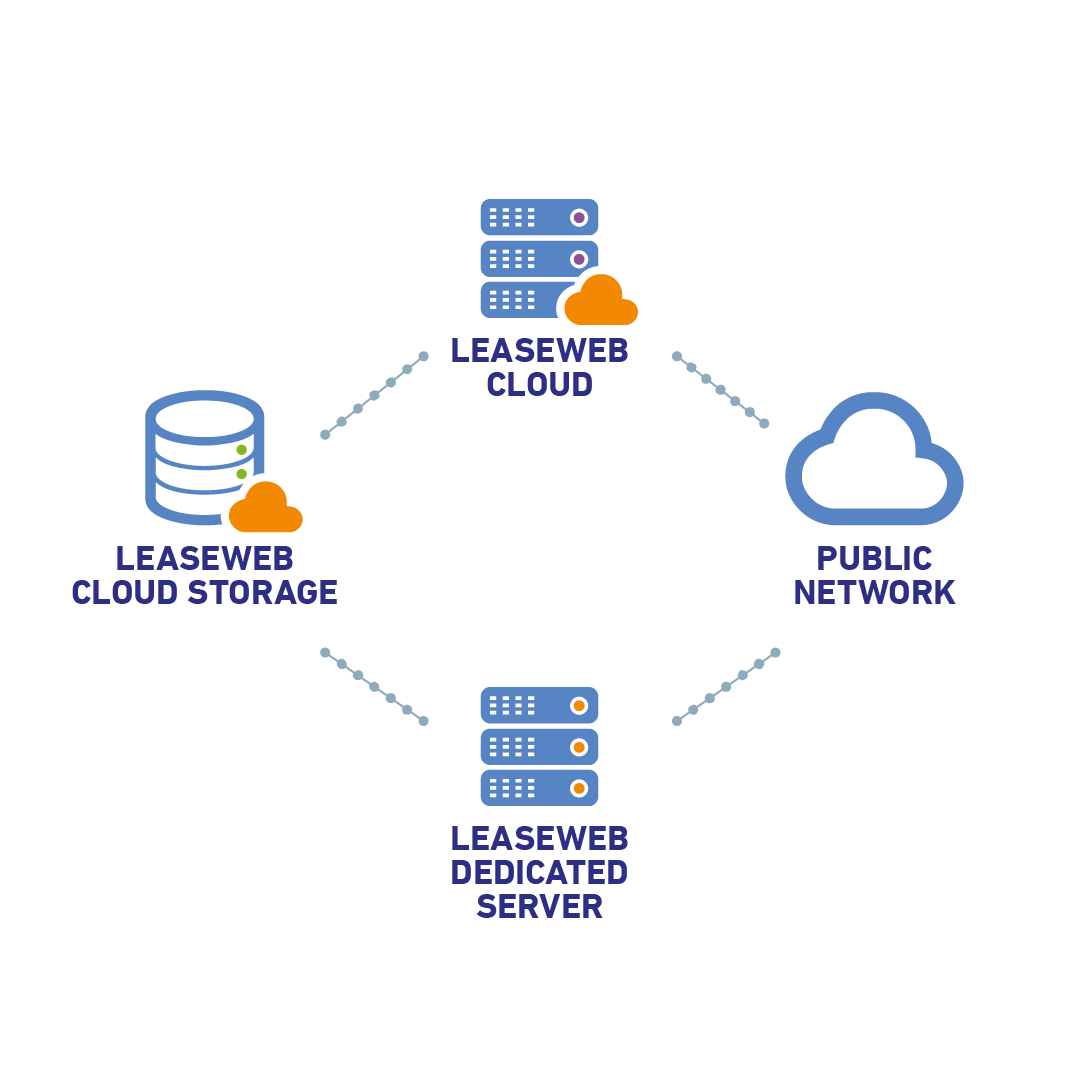 A graph showing a cloud computing model to store data with a cloud storage provider A graph showing a cloud computing model to store data with a cloud storage provider