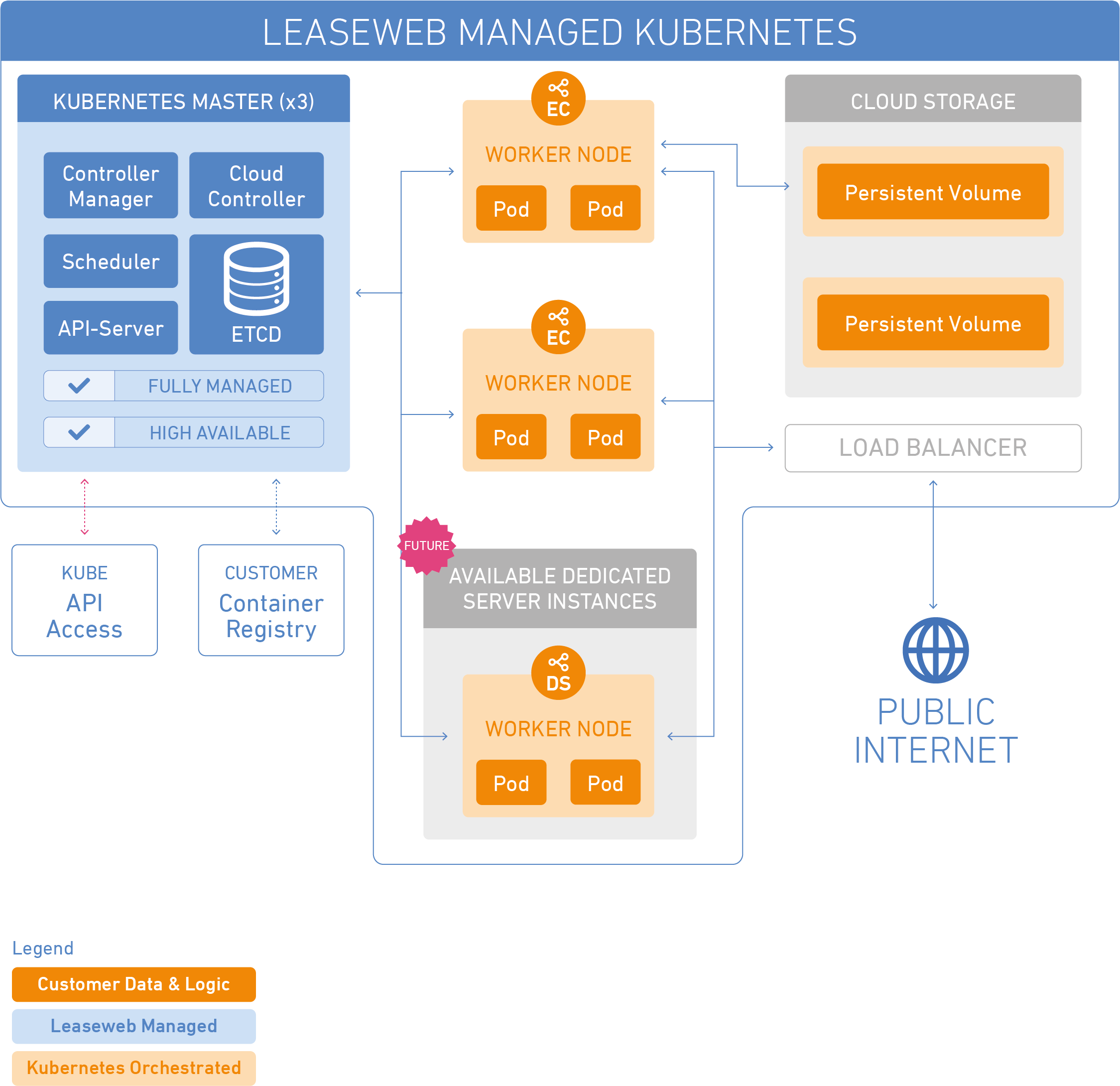 MANAGED-KUBERNETES-EN_4x.webp MANAGED-KUBERNETES-EN_4x.webp