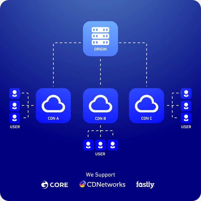 Multi-CDN Leaseweb - Content distribution Multi-CDN Leaseweb - Content distribution