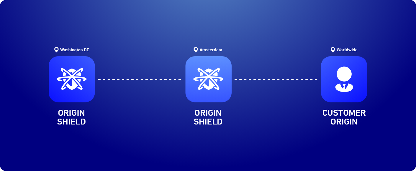 Origin-Shields-BANNER.png