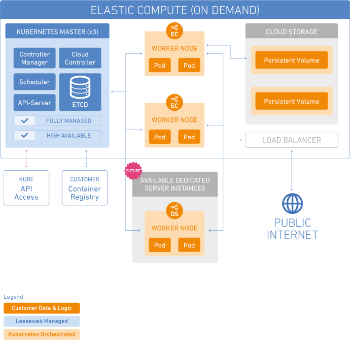 managed-kb8-graph-min.png